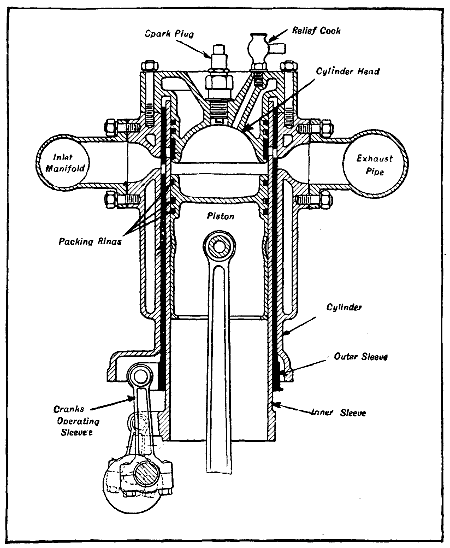 Fig. 105