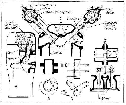 Fig. 112