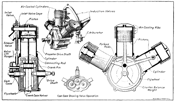 Fig. 190