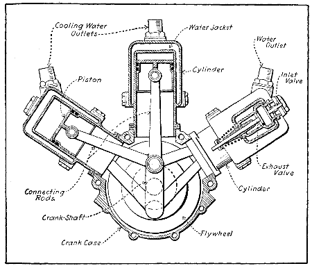 Fig. 192