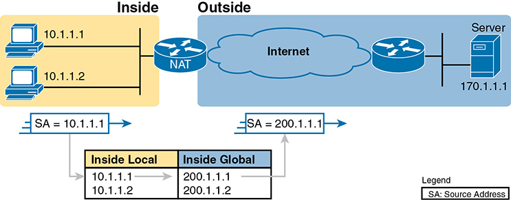 An illustration of the terminologies "inside" and "outside" in the Static NAT.