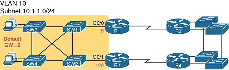 The network design is shown, after removing all single points of failure.