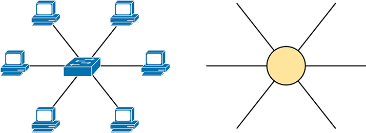 An illustration of the star topology networks.