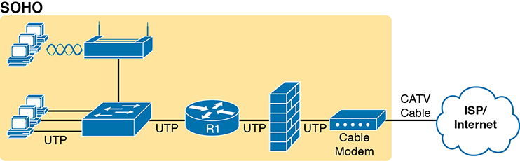 An illustration shows the functions of a single consumer wireless router product.