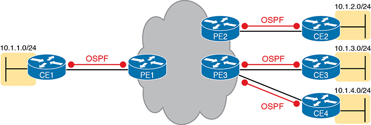 An illustration of the CE-PE routing protocol neighbor relationships.