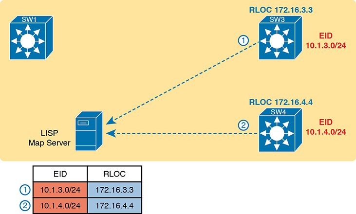 A figure represents a configuration of endpoints with IP v4 connected to a LISP map server.