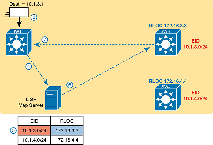 A figure represents a configuration illustrating ingress tunnel router identifying egress tunnel router using LISP.