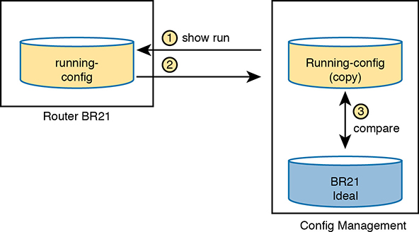 A figure represents the architecture of the monitoring configuration.