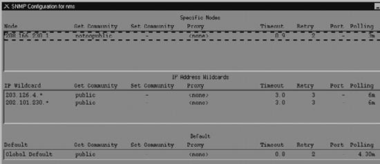 OpenView's SNMP Configuration page