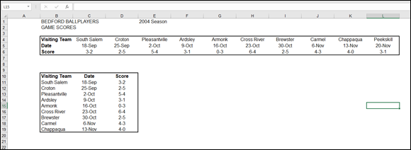 A spreadsheet displaying table of BEDFORD BALLPLAYERS GAME SCORES having 2 bordered table with rows (top) and columns (bottom) labeled Visiting Team, Date, and Score.