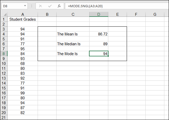 A spreadsheet with a selected cell (D8) labeled 94, with formula =MODE.SNGL(A3:A20) indicated in the formula bar.