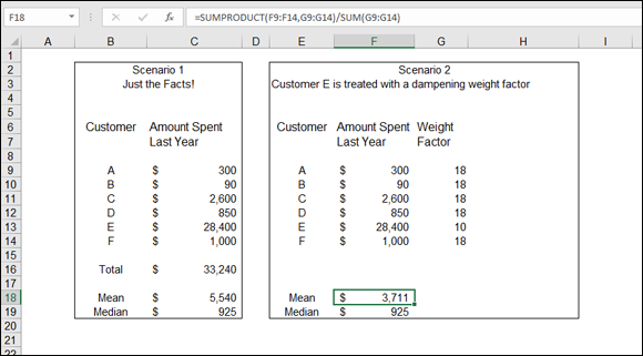 A spreadsheet with 2 boxes for scenario 1 (left) and scenario 2 (right). Scenario 2 has a selected cell (F18) labeled $ 3,711.