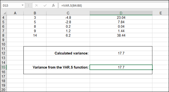 A spreadsheet with a selected cell (D15) labeled 17.7 for variance from the VAR.S function. =VAR.S(B4:B8) is indicated in the formula bar.