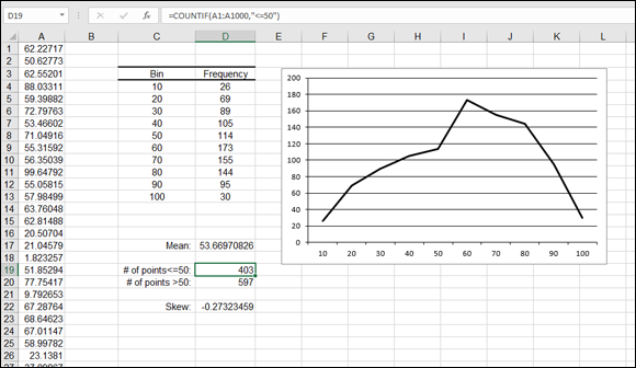 A spreadsheet with a table and a selected cell (D19) labeled 403. =COUNTIF(A1:A1000,''<=50'') is indicated in the formula bar. At the right is a graph with an ascending–descending curve.