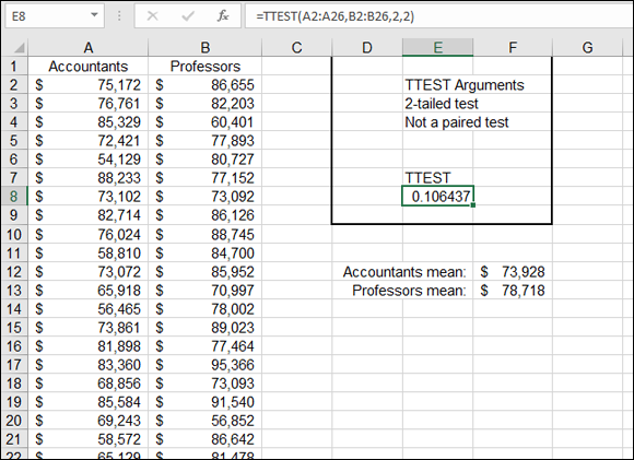 A spreadsheet displaying the salaries of accountants and professors and results of the TTEST function, with a selected cell (E8) labeled 0.106437. =TTEST(A2:A26,B2:B26,2,2) is indicated in the formula bar.