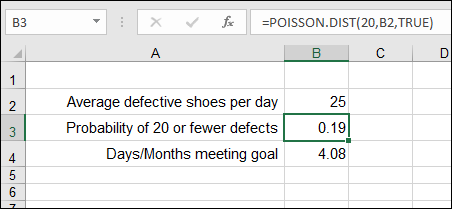 Excel worksheet displaying the highlighted cell B3 and the formula =POISSON.DIST(20,B2,TRUE) in the formula bar.