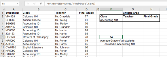 Spreadsheet with data entry field labeled =DAVERAGE(Students, “Final Grade”, F2:H3) depicting the average grade of 84, of all students enrolled in Accounting 101. Columns are for Student ID, Class, Teacher, etc.