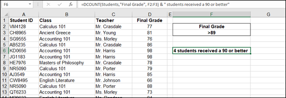 Spreadsheet with 2 data entry fields labeled F6 and =DCOUNT(Students, “Final Grade”, F2:F3)& “students received a 90 or better”, depicting 4 students received a grade of 90 or better.