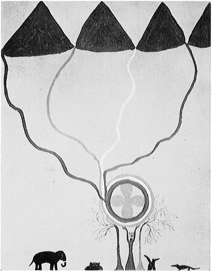 Fig. 24 Done by the same painter as Figures 13-17. A female figure has taken the place of the tree. The sun disk is now a symbol of individuation, and is characterized as such by the quaternity fed by four different-coloured rivers flowing down from four mountains, and flanked by four anirals. The scene is paradisal