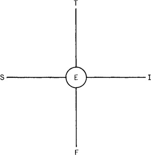 Fig. 1. The Functions