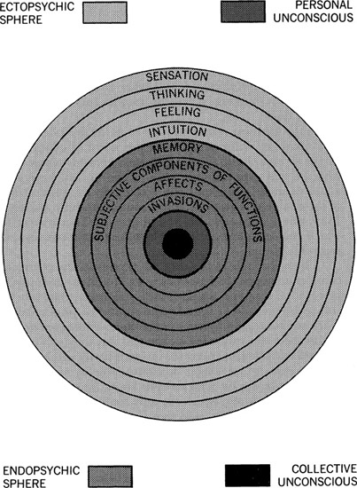 Fig. 4. The Psyche