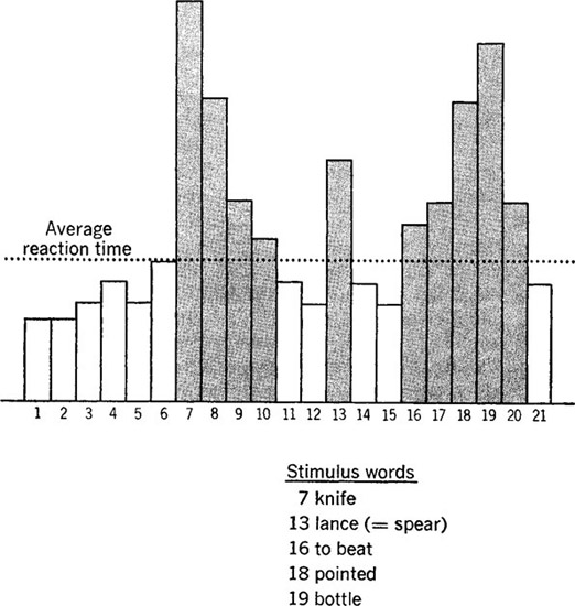 Fig. 5. Association Test