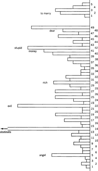 Fig. 6. Association Test