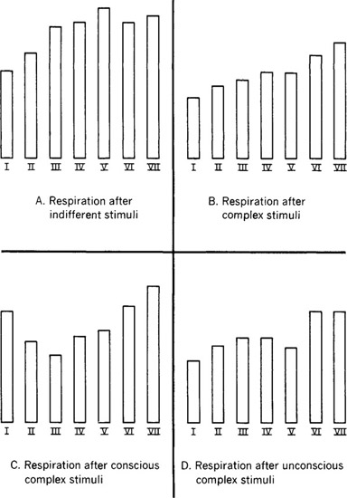 Fig. 7. Association Test: Respiration