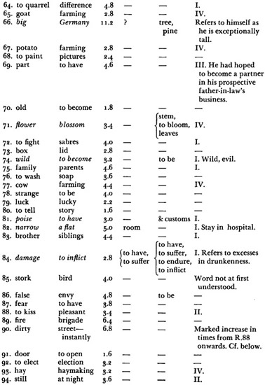 volume2_table0352c