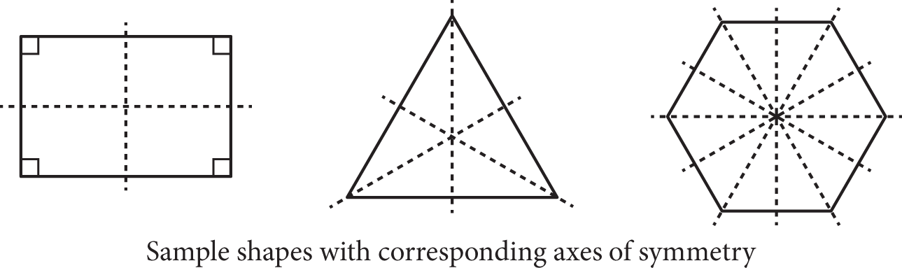 A rectangle, an equilateral triangle, and a regular hexagon with multiple lines of symmetry drawn through them. 