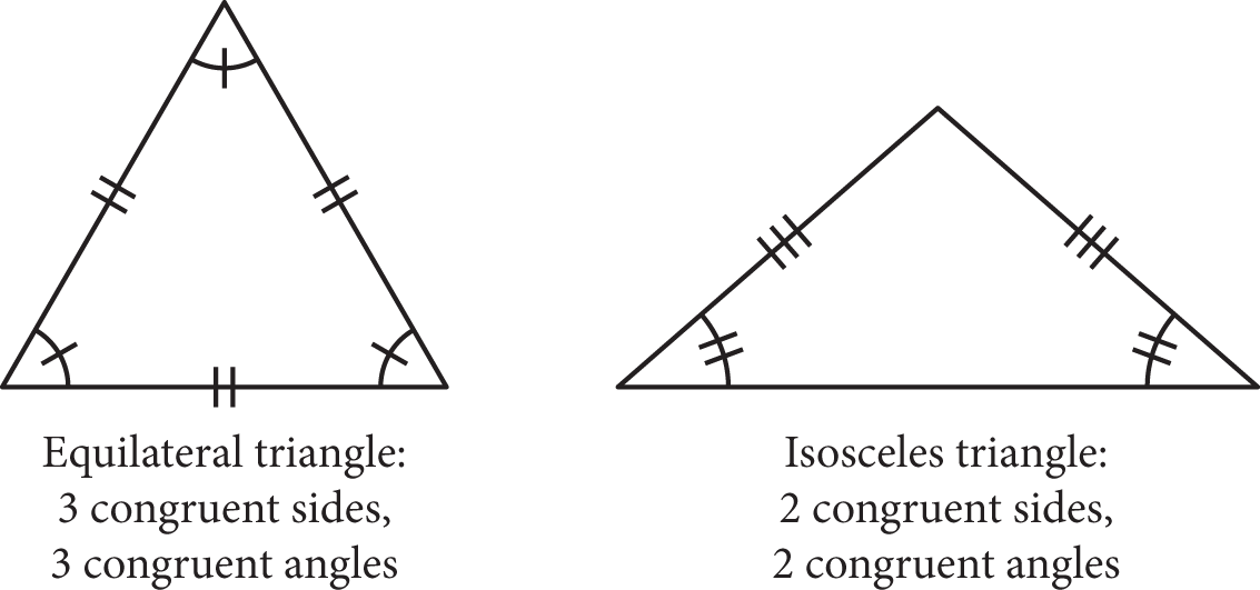 On the left, an equilateral triangle.  All sides and angles are congruent.  On the right, and isosceles triangle.  Two angles and the corresponding sides are congruent.