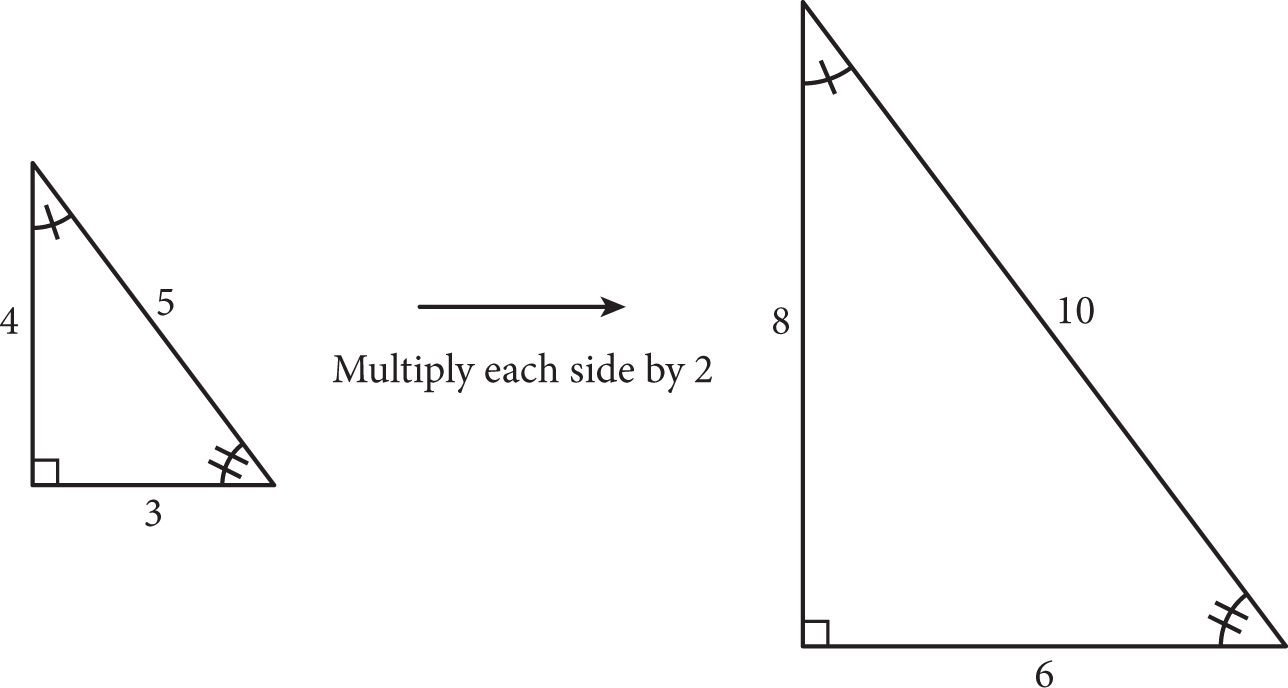 On the left, a right triangle with side lengths of 3, 4, and 5.  On the right, a similar right triangle with side lengths 6, 8, and 10.