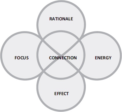 Figure 2.2