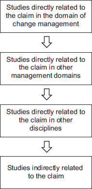 Figure 2.3