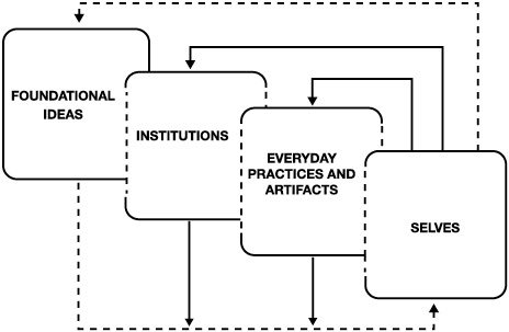 Culture Cycle.ai