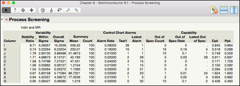 Figure 6.11 Process Screening Default Output