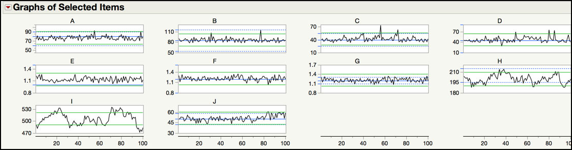 Figure 6.14 Quick Graph of Parameters A through 