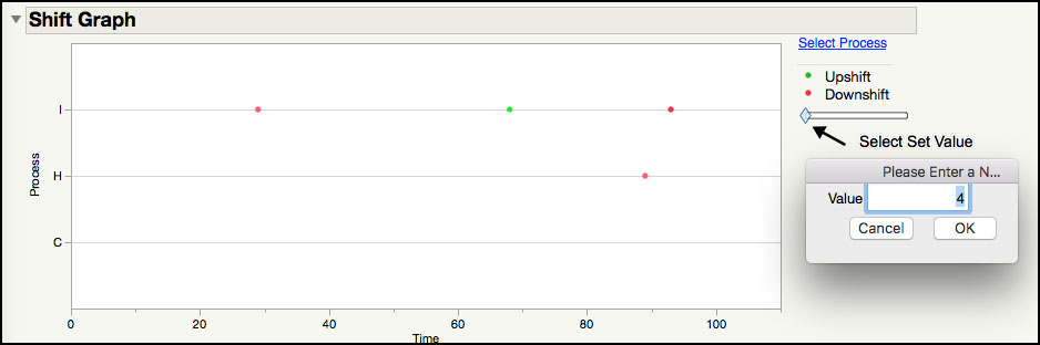 Figure 6.19 Shift Graph for Parameters C, H and I