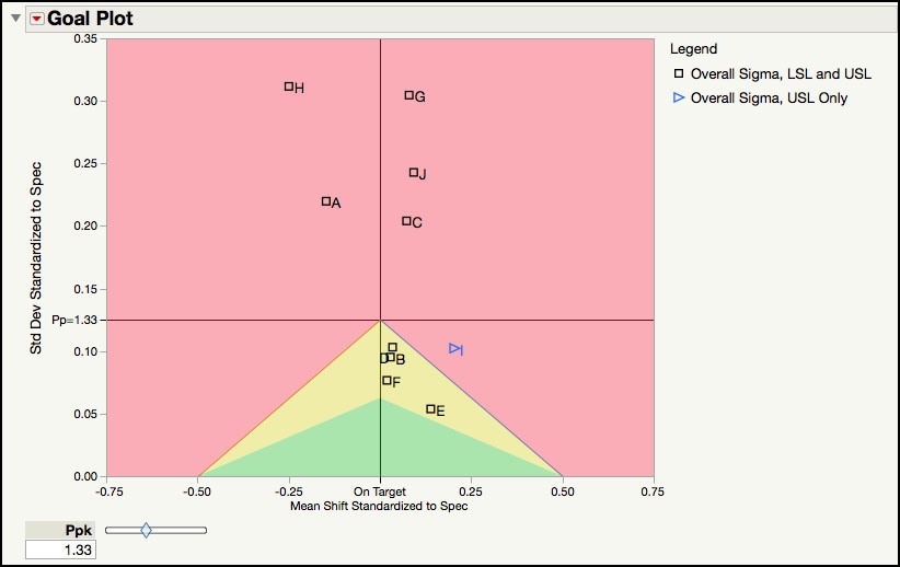 Figure 6.22 Goal Plot Revised with Reference Lines