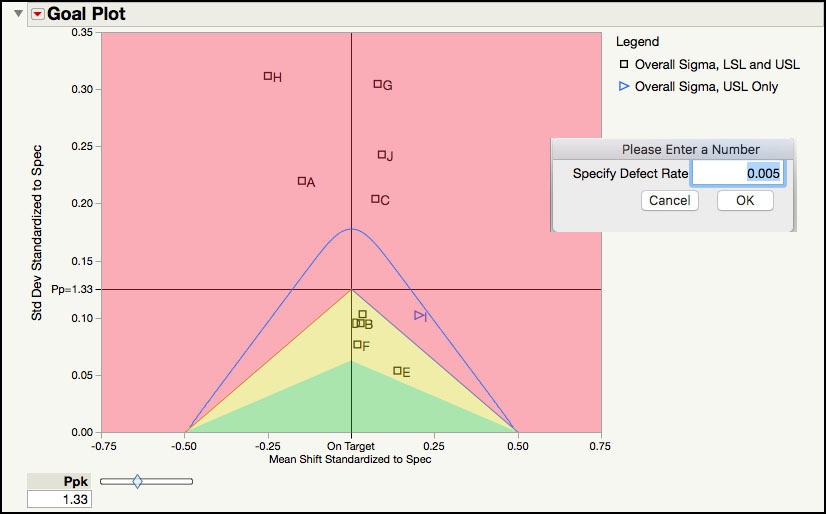 Figure 6.23 Defect Rate Contour for Semiconductor Data