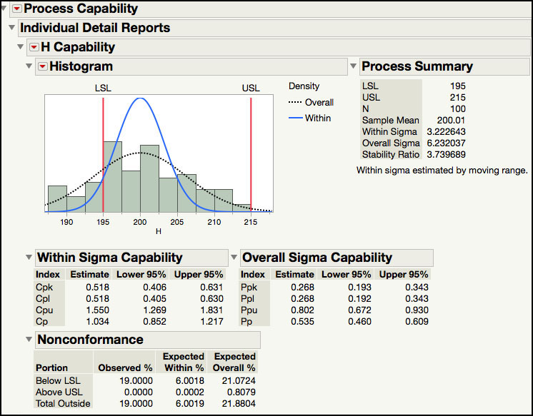 Figure 6.24 Partial Process Capability Output for Parameter H