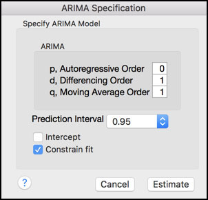 Figure 8.7 ARIMA Dialog Box