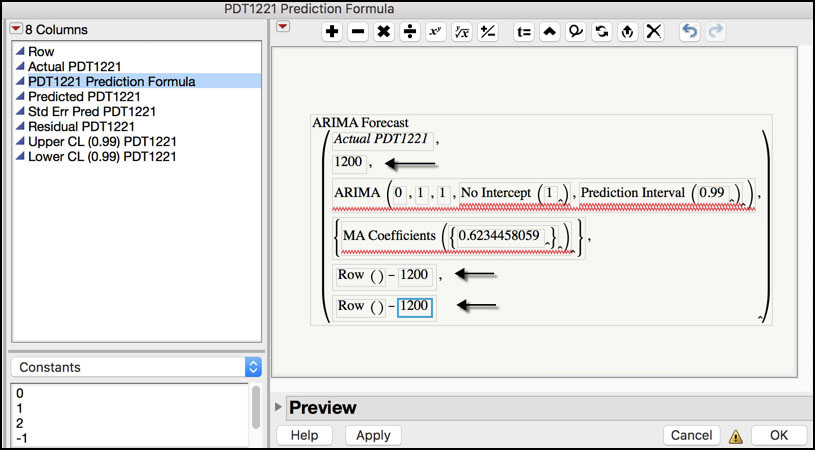 Figure 8.28 ARIMA Forecast Formula to Predict Forward