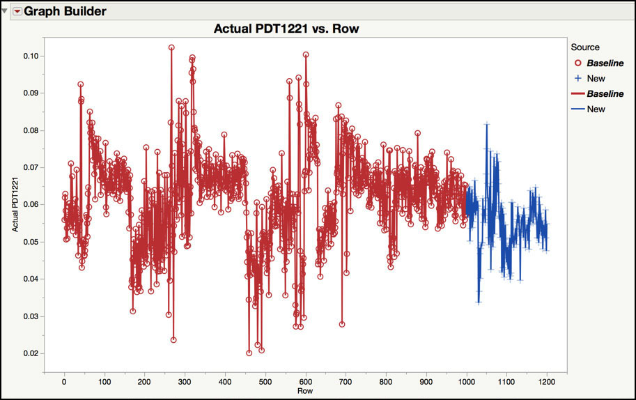 Figure 8.30 New Observations for PDT1221