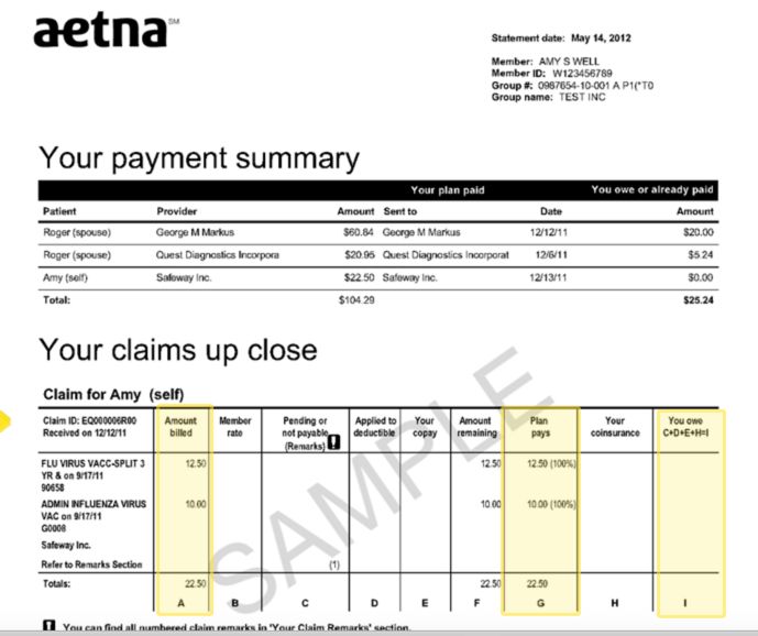 Fig. 11-1: An Example EOB from AETNA