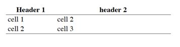 Fig. 19-8: PyFPDF - Adding a Simple Table using HTML