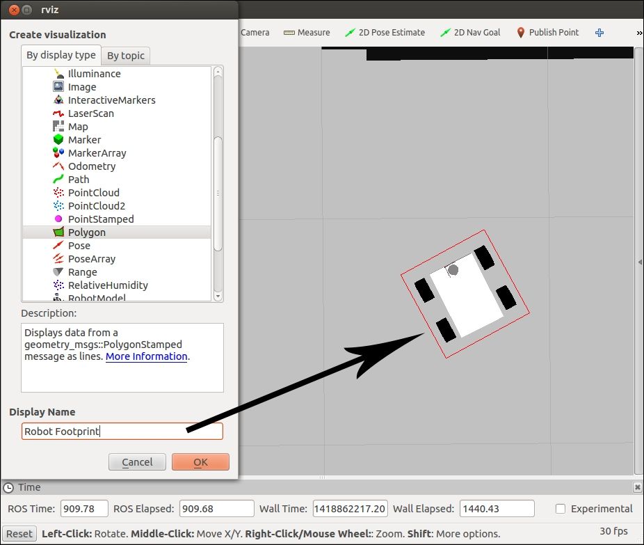 The robot's footprint