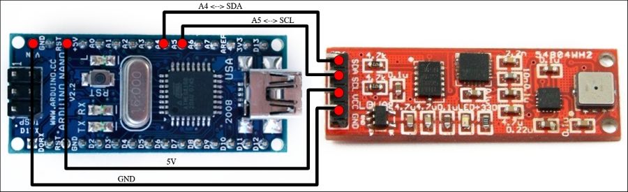 Using a low-cost IMU – 9 degrees of freedom