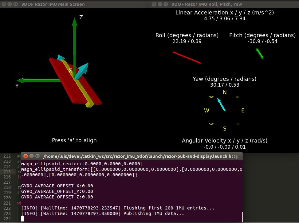 Installing Razor IMU ROS library