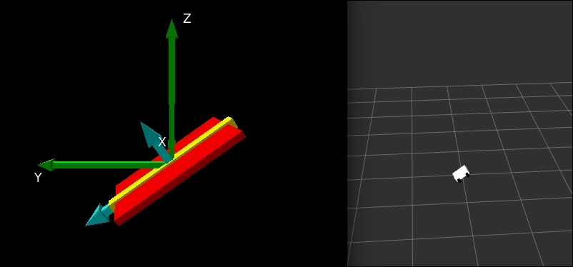 Creating an ROS node to use data from the 9DoF sensor in our robot